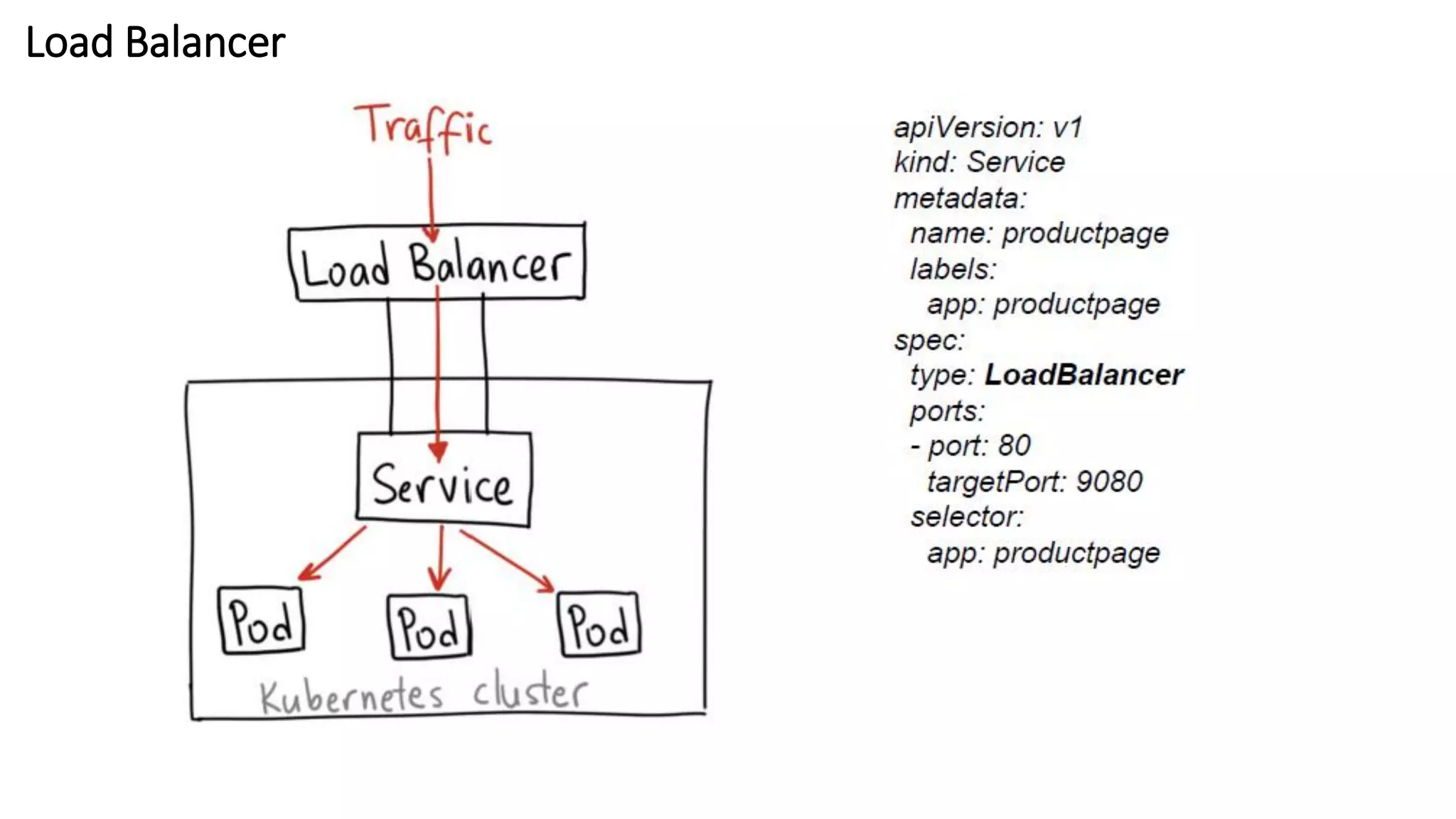 Load Balancer
 