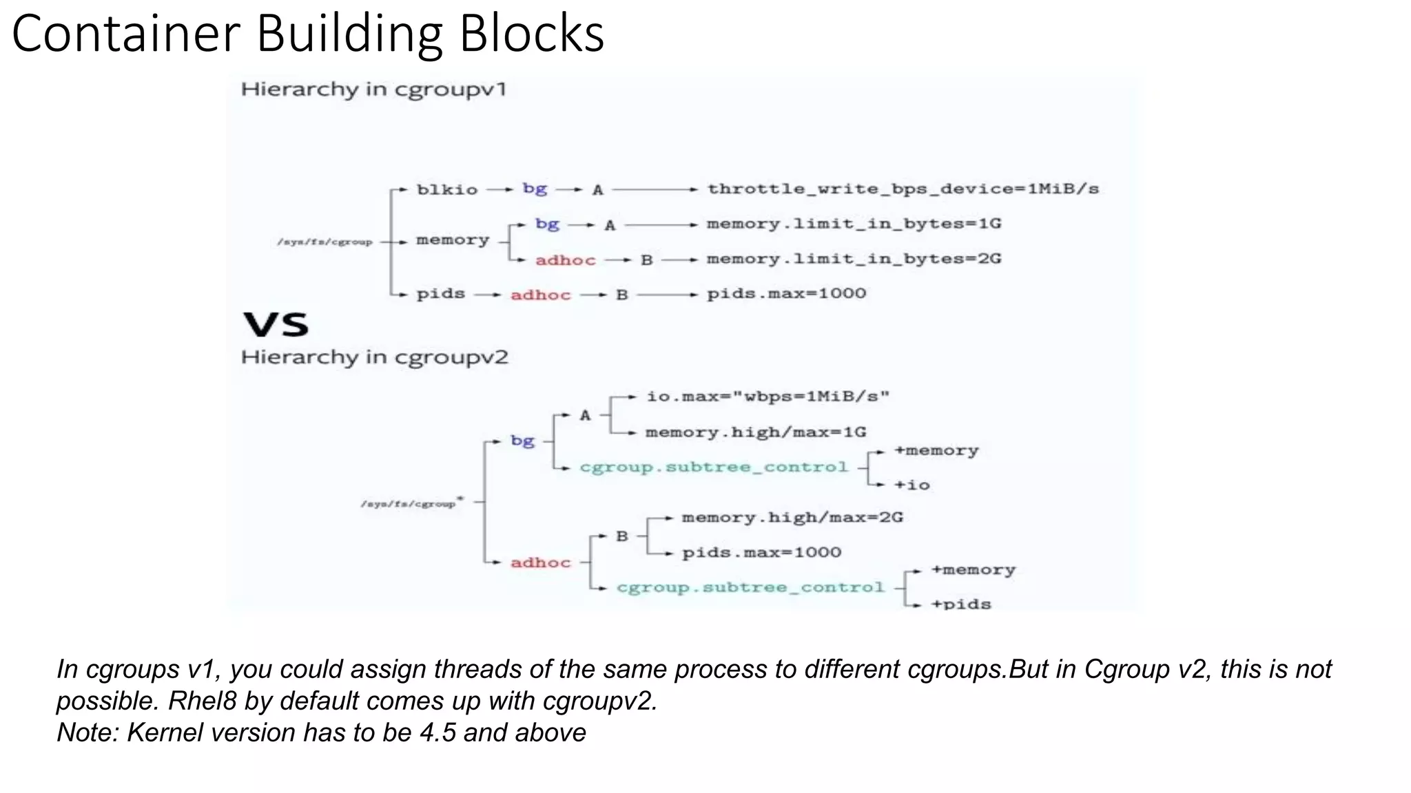 Container Building Blocks
In cgroups v1, you could assign threads of the same process to different cgroups.But in Cgroup v2, this is not
possible. Rhel8 by default comes up with cgroupv2.
Note: Kernel version has to be 4.5 and above
 