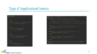 Confidentiel Propriété Meritis
11
Type d’ApplicationContext
 