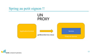 Confidentiel Propriété Meritis
Proxy du Service
UN
PROXY
15
Spring au petit oignon !!
ApplicationContext
getBean(Service.class)
Service
 