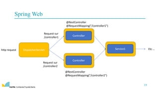 Confidentiel Propriété Meritis
19
Spring Web
DispatcherServlet
Controller
Controller
http request
@RestController
@RequestMapping("/controller1")
@RestController
@RequestMapping("/controller2")
Request sur
/controller1
Request sur
/controller2
Service1 Etc …
 