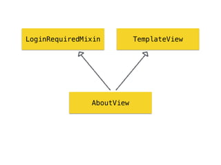 LoginRequiredMixin TemplateView
AboutView
 