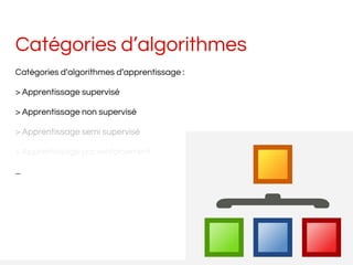 Catégories d’algorithmes
Catégories d’algorithmes d’apprentissage :
> Apprentissage supervisé
> Apprentissage non supervisé
> Apprentissage semi supervisé
> Apprentissage par renforcement
...
 