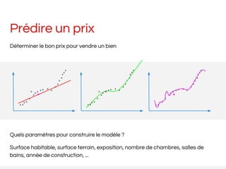 Prédire un prix
Déterminer le bon prix pour vendre un bien
Quels paramètres pour construire le modèle ?
Surface habitable, surface terrain, exposition, nombre de chambres, salles de
bains, année de construction, ...
 