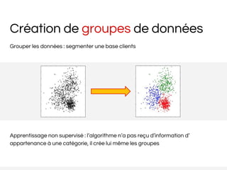 Création de groupes de données
Grouper les données : segmenter une base clients
Apprentissage non supervisé : l’algorithme n’a pas reçu d’information d’
appartenance à une catégorie, il crée lui même les groupes
 