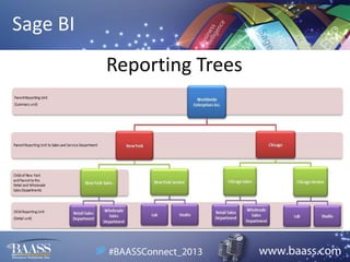 Sage BI
Reporting Trees
• Typical company hierarchical reporting
structure
• “Reporting Units” are either Parent/Child or
Summary/Detail
• Lower units “roll up” to higher units

 