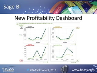 Sage BI
New Profitability Dashboard

 