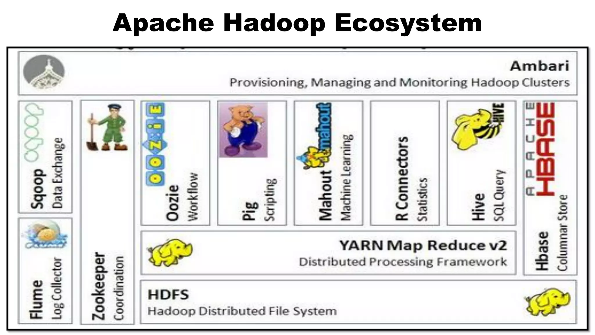 Apache Hadoop Ecosystem
 