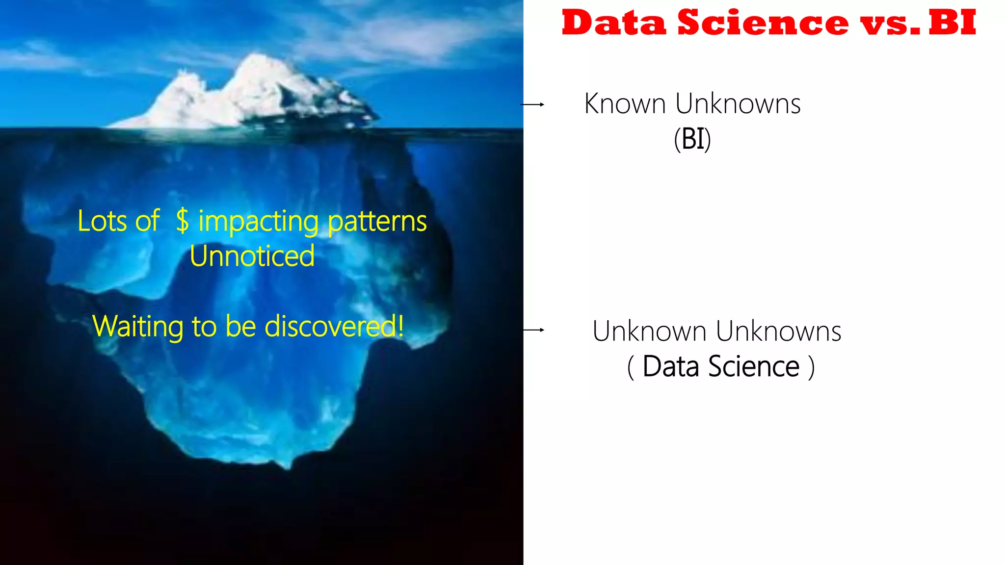 40
Known Unknowns
(BI)
Unknown Unknowns
( Data Science )
Lots of $ impacting patterns
Unnoticed
Waiting to be discovered!
Data Science vs.BI
 
