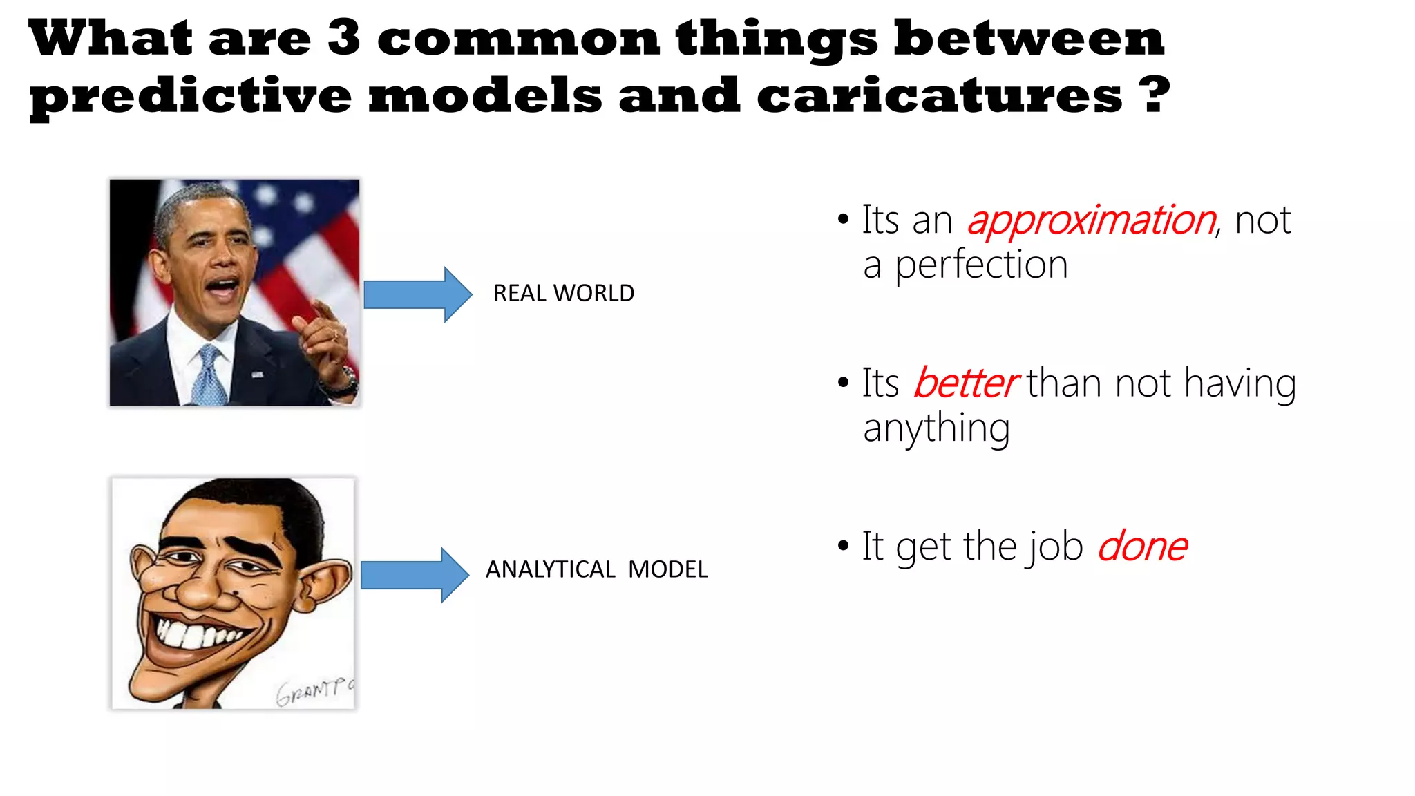 What are 3 common things between
predictive models and caricatures ?
• Its an approximation, not
a perfection
• Its better than not having
anything
• It get the job done
REAL WORLD
ANALYTICAL MODEL
 