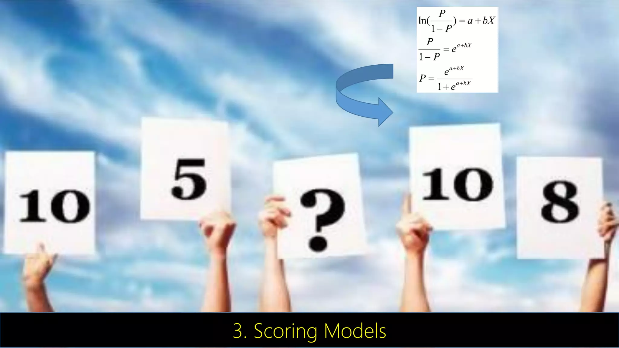3. Scoring Models
 