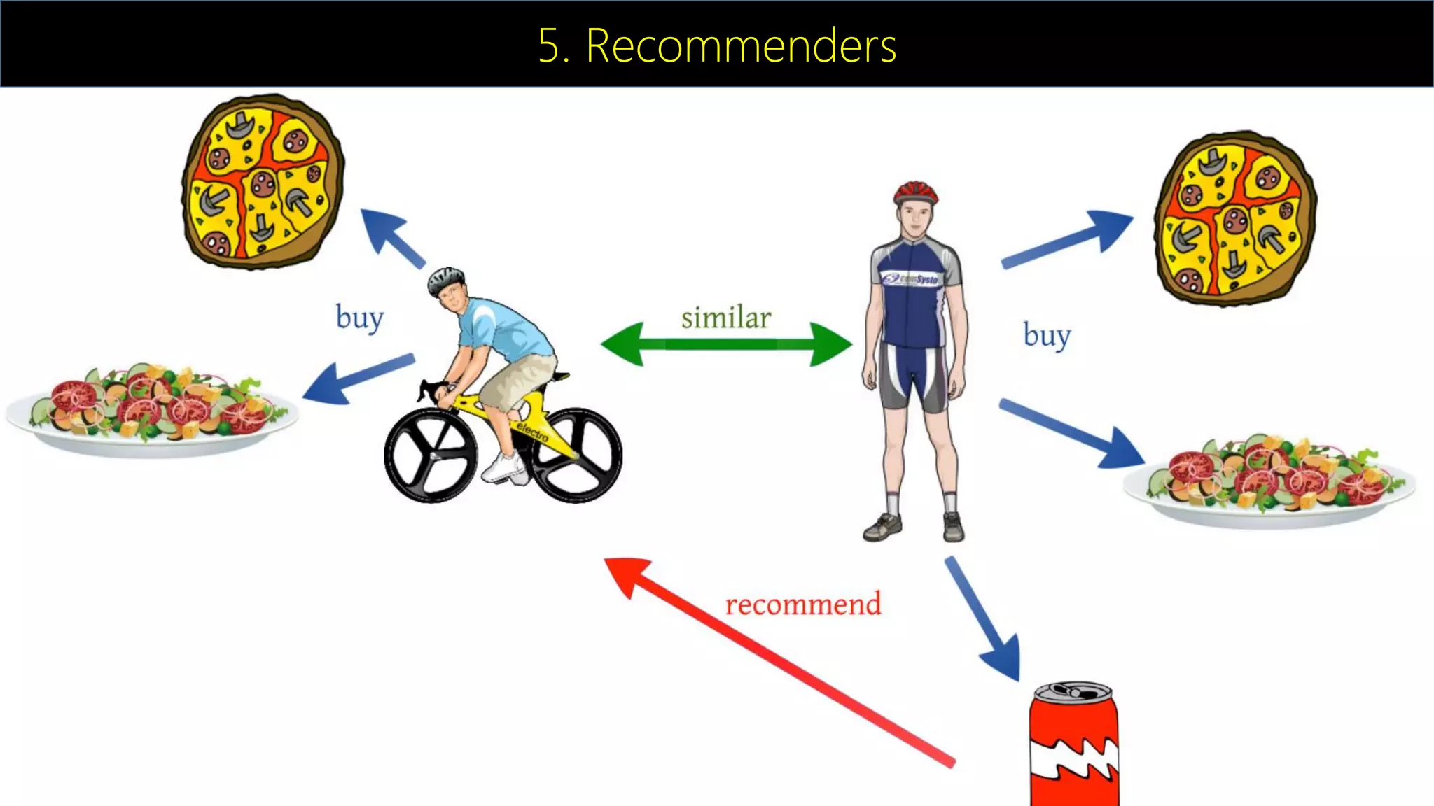 5. Recommenders
 