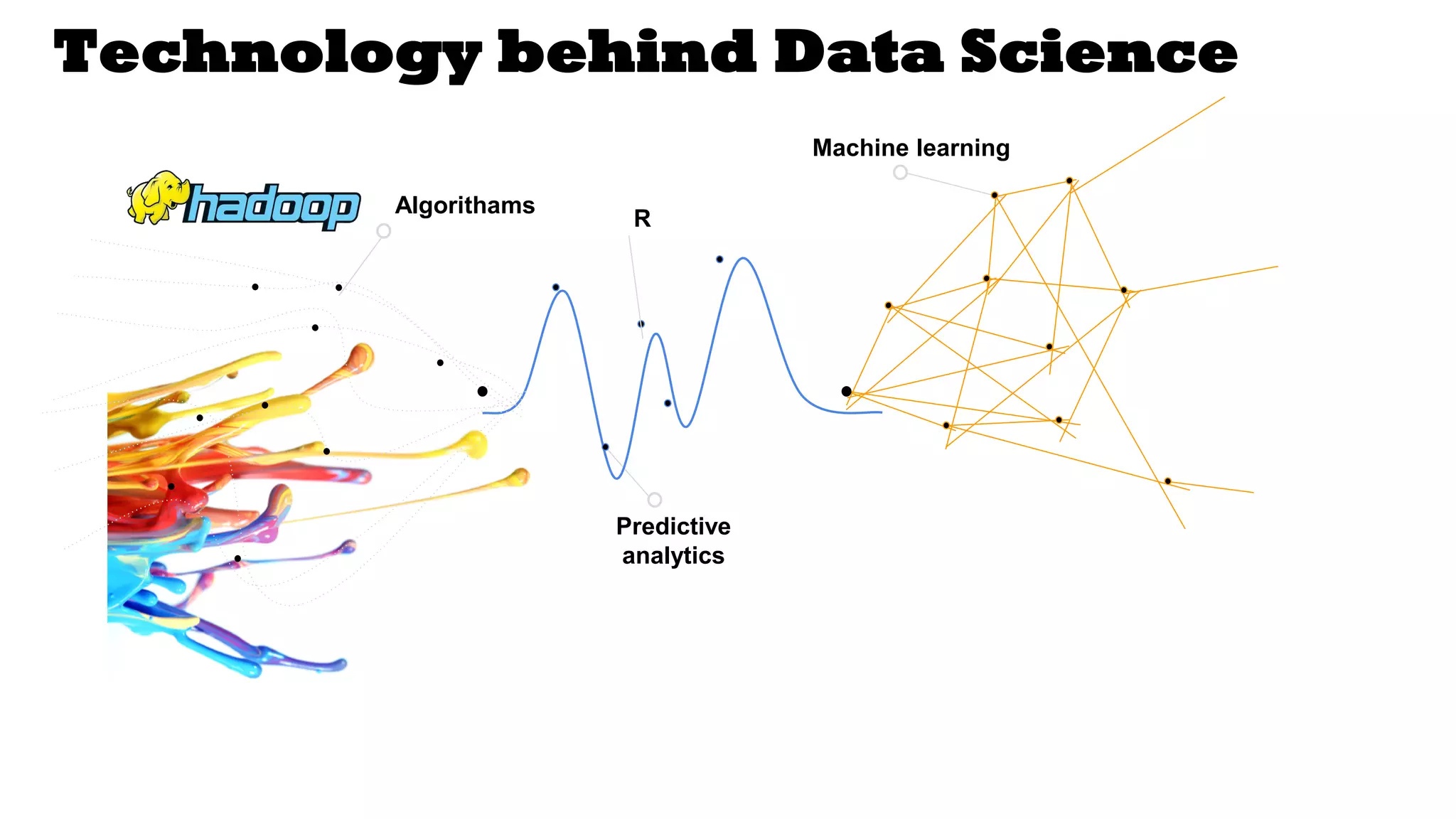 Technology behind Data Science
Algorithams
Machine learning
Predictive
analytics
R
 