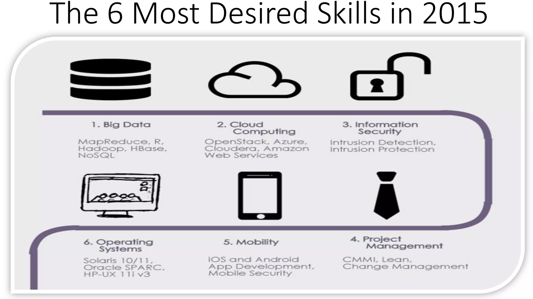 The 6 Most Desired Skills in 2015
 