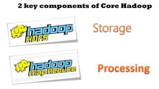 • Yahoo! : More than 100,000 CPUs in ~20,000 computers running Hadoop; biggest cluster: 2000 nodes
(2*4cpu boxes with 4TB ...
