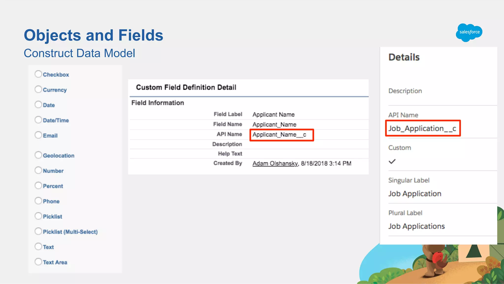 Objects and Fields
Construct Data Model
 