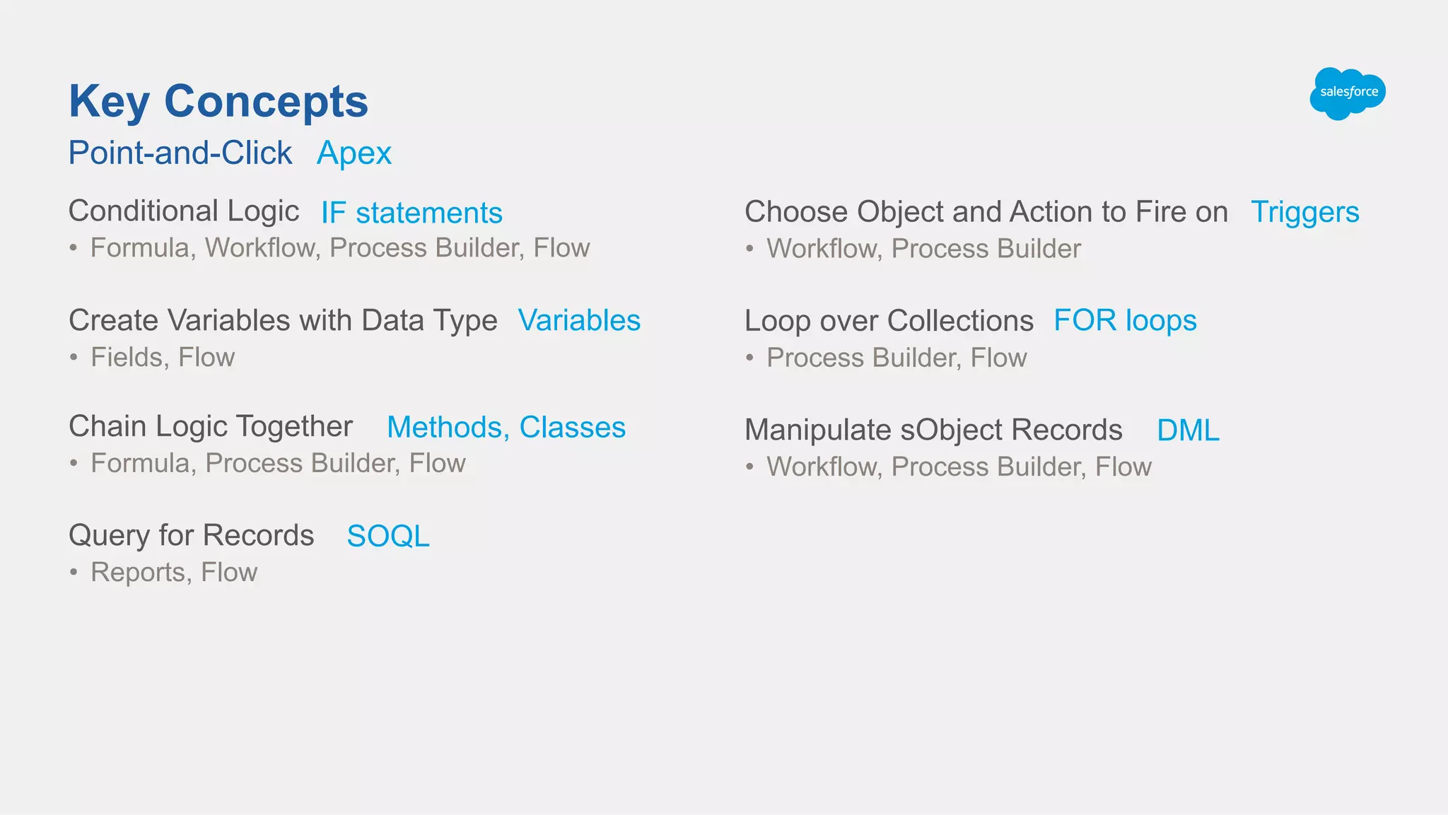 Key Concepts
Point-and-Click
Conditional Logic
•  Formula, Workflow, Process Builder, Flow
Chain Logic Together
•  Formula, Process Builder, Flow
Query for Records
•  Reports, Flow
Choose Object and Action to Fire on
•  Workflow, Process Builder
Create Variables with Data Type
•  Fields, Flow
Loop over Collections
•  Process Builder, Flow
Manipulate sObject Records
•  Workflow, Process Builder, Flow
Apex
IF statements
Methods, Classes
SOQL
Triggers
Variables FOR loops
DML
 