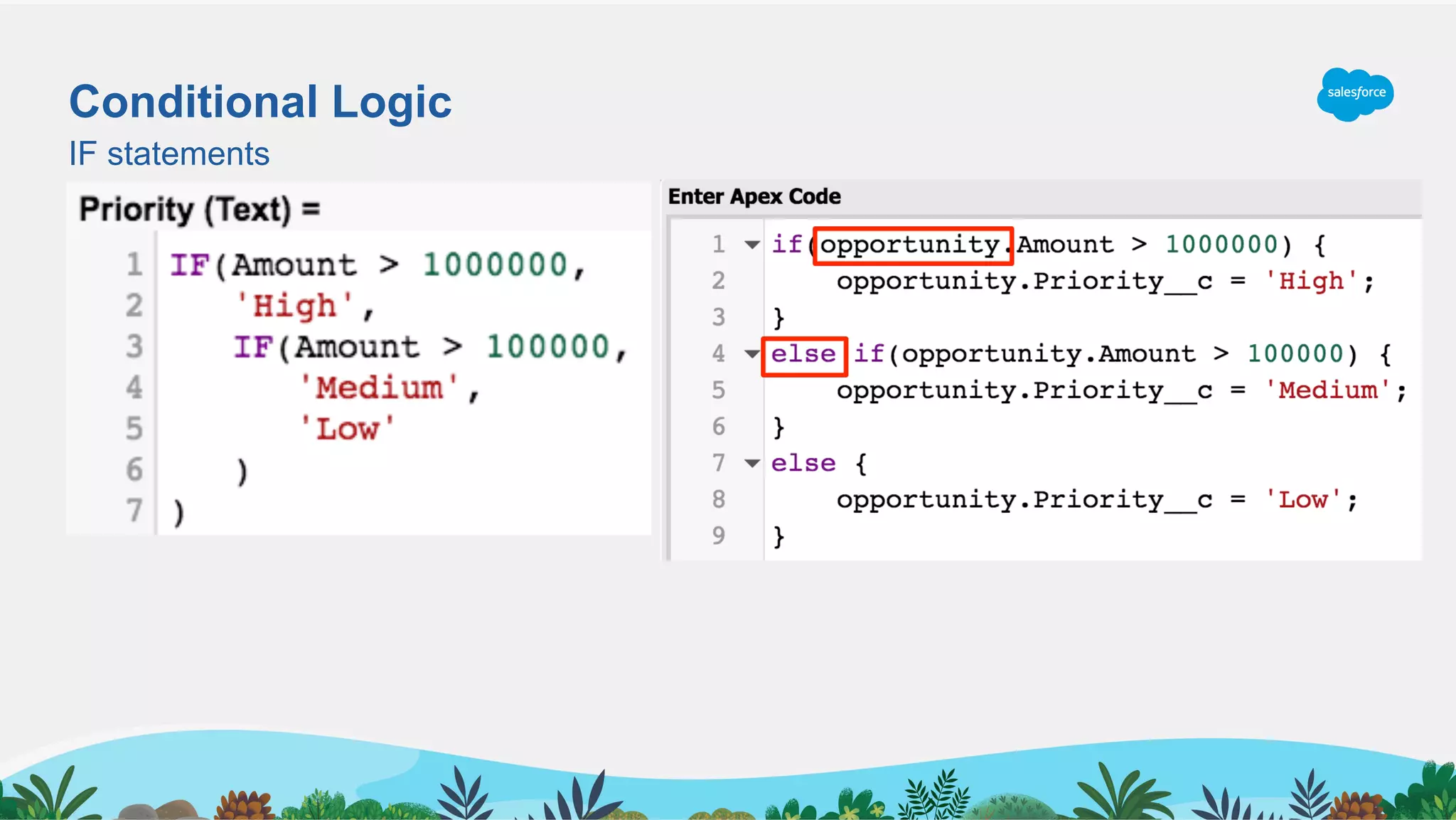 Conditional Logic
IF statements
IF the Amount is greater than $1M
•  Priority = High
Otherwise IF the Amount is greater than $100K
•  Priority = Medium
Otherwise
•  Priority = Low
*Similar to Case Assignment Rules
 