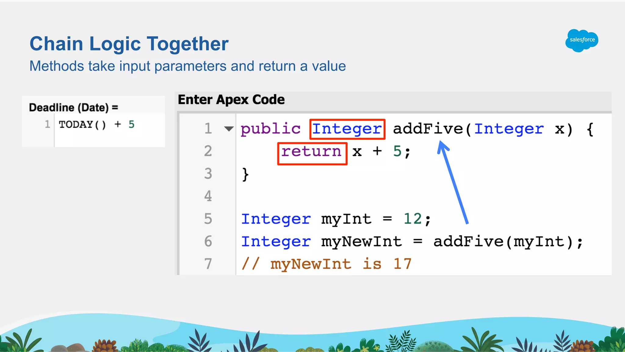Chain Logic Together
Methods take input parameters and return a value
 