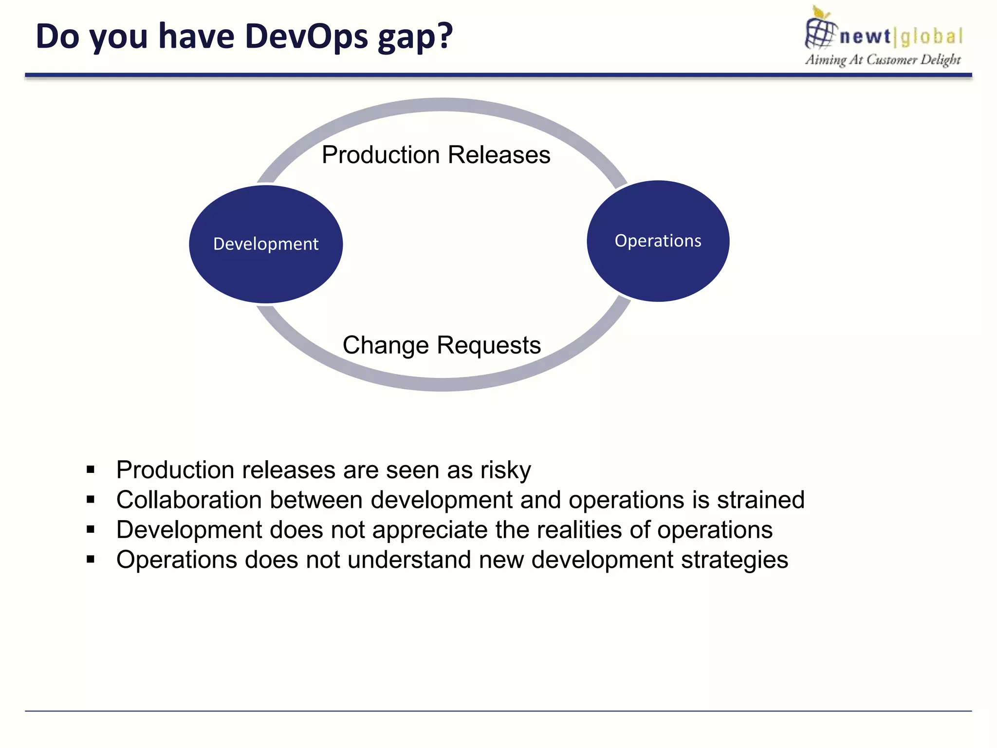 Do you have DevOps gap?
Development Operations
Production Releases
Change Requests
 Production releases are seen as risky
 Collaboration between development and operations is strained
 Development does not appreciate the realities of operations
 Operations does not understand new development strategies
 