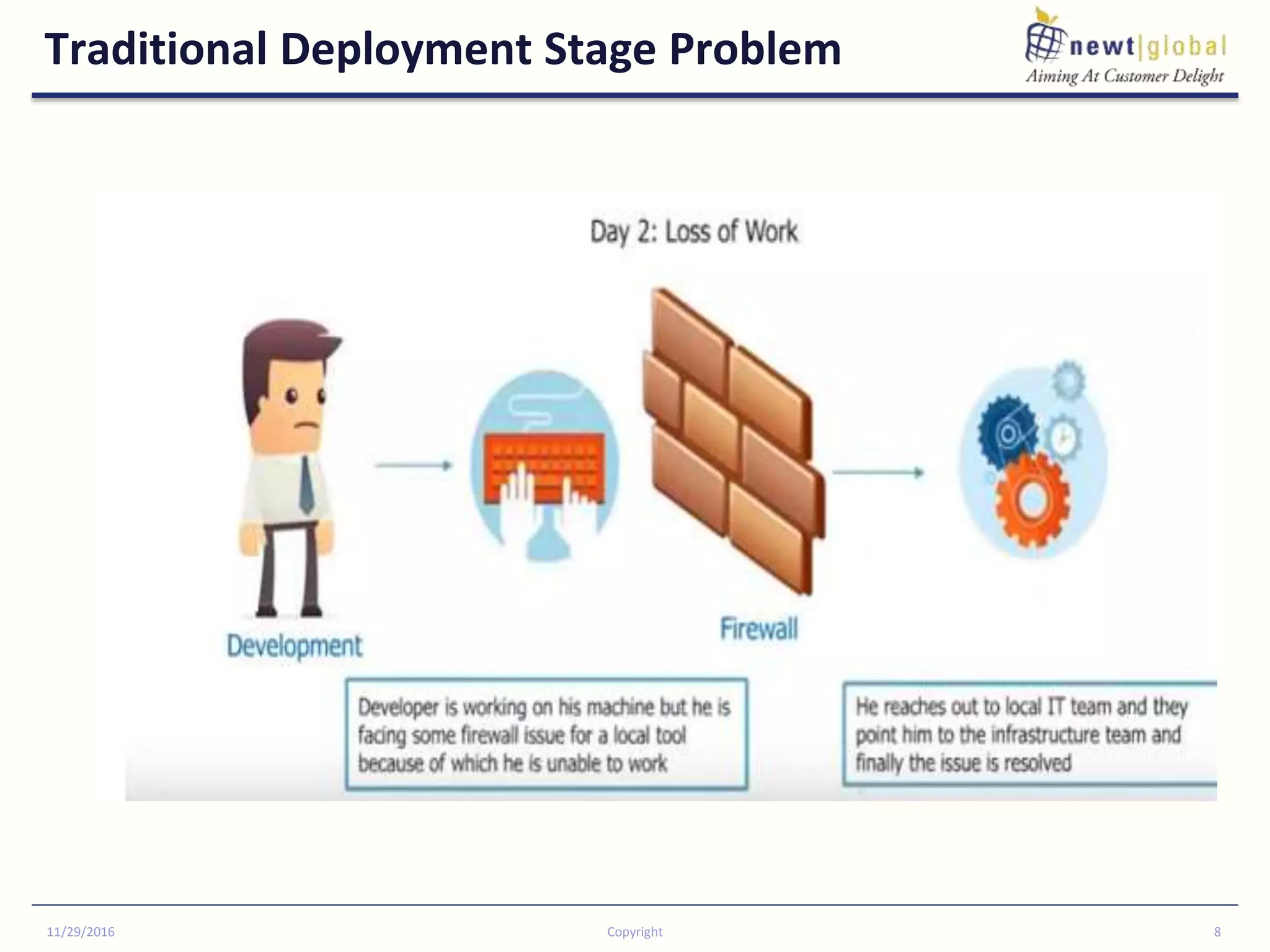 Traditional Deployment Stage Problem
11/29/2016 Copyright 8
 