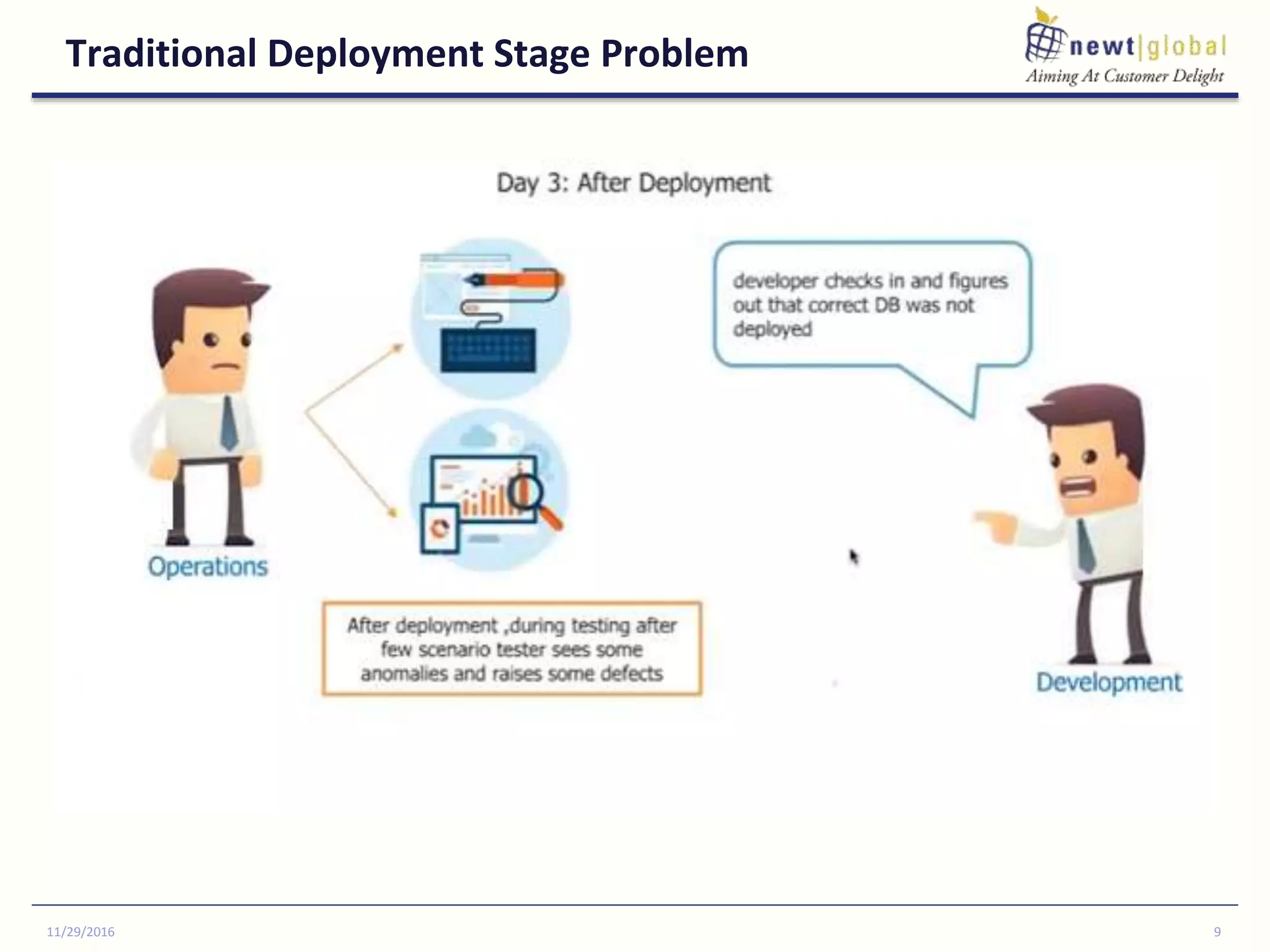 Traditional Deployment Stage Problem
11/29/2016 9
 