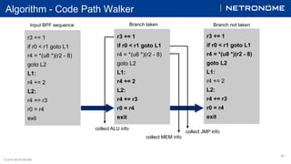 © 2018 NETRONOME
Algorithm - Code Path Walker
30
Input BPF sequence
r3 += 1
if r0 < r1 goto L1
r4 = *(u8 *)(r2 - 8)
goto L...
