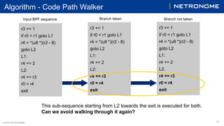 © 2018 NETRONOME
Algorithm - Code Path Walker
31
Input BPF sequence
r3 += 1
if r0 < r1 goto L1
r4 = *(u8 *)(r2 - 8)
goto L...