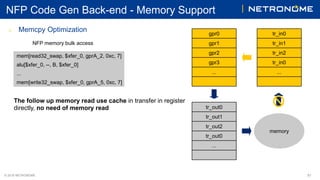 © 2018 NETRONOME
NFP Code Gen Back-end - Memory Support
51
 Memcpy Optimization
mem[read32_swap, $xfer_0, gprA_2, 0xc, 7]...
