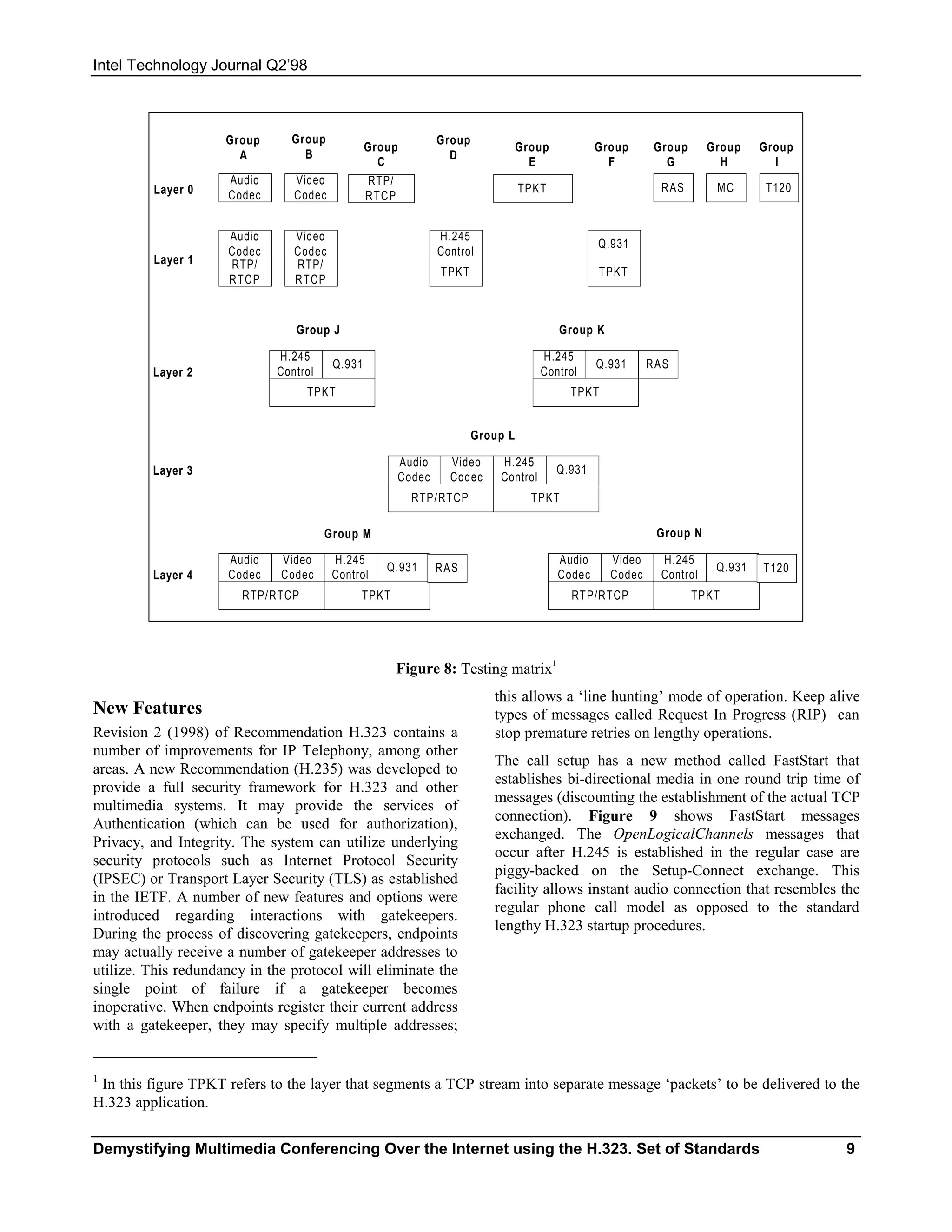 Intel Technology Journal Q2’98



                     Group      Group                       Group
                                                Group                         Group           Group      Group      Group    Group
                       A          B                           D
                                                  C                             E               F          G          H        I
                     Audio      Video           RTP/
         Layer 0                                                              TPKT                        RAS        MC      T120
                     Codec      Codec           RTCP


                     Audio      Video                       H.245
                                                                                              Q.931
                     Codec      Codec                       Control
         Layer 1     RTP/       RTP/
                                                            TPKT                               TPKT
                     RTCP       RTCP



                                Group J                                               Group K

                             H.245                                                H.245
                                        Q.931                                                 Q.931     RAS
         Layer 2             Control                                              Control
                                   TPKT                                                 TPKT


                                                                    Group L

                                                    Audio     Video     H.245
         Layer 3                                                                      Q.931
                                                    Codec     Codec     Control
                                                        RTP/RTCP                TPKT

                                       Group M                                                           Group N

                     Audio    Video     H.245                                         Audio     Video     H.245
                                                   Q.931    RAS                                                      Q.931   T120
         Layer 4     Codec    Codec     Control                                       Codec     Codec     Control
                        RTP/RTCP             TPKT                                       RTP/RTCP                 TPKT




                                                    Figure 8: Testing matrix1
                                                                       this allows a ‘line hunting’ mode of operation. Keep alive
New Features                                                           types of messages called Request In Progress (RIP) can
Revision 2 (1998) of Recommendation H.323 contains a                   stop premature retries on lengthy operations.
number of improvements for IP Telephony, among other
                                                                       The call setup has a new method called FastStart that
areas. A new Recommendation (H.235) was developed to
                                                                       establishes bi-directional media in one round trip time of
provide a full security framework for H.323 and other
                                                                       messages (discounting the establishment of the actual TCP
multimedia systems. It may provide the services of
                                                                       connection). Figure 9 shows FastStart messages
Authentication (which can be used for authorization),
                                                                       exchanged. The OpenLogicalChannels messages that
Privacy, and Integrity. The system can utilize underlying
                                                                       occur after H.245 is established in the regular case are
security protocols such as Internet Protocol Security
                                                                       piggy-backed on the Setup-Connect exchange. This
(IPSEC) or Transport Layer Security (TLS) as established
                                                                       facility allows instant audio connection that resembles the
in the IETF. A number of new features and options were
                                                                       regular phone call model as opposed to the standard
introduced regarding interactions with gatekeepers.
                                                                       lengthy H.323 startup procedures.
During the process of discovering gatekeepers, endpoints
may actually receive a number of gatekeeper addresses to
utilize. This redundancy in the protocol will eliminate the
single point of failure if a gatekeeper becomes
inoperative. When endpoints register their current address
with a gatekeeper, they may specify multiple addresses;


1
 In this figure TPKT refers to the layer that segments a TCP stream into separate message ‘packets’ to be delivered to the
H.323 application.


Demystifying Multimedia Conferencing Over the Internet using the H.323. Set of Standards                                             9
 