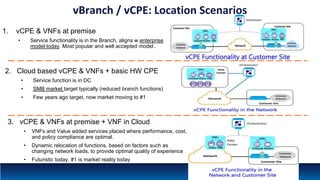 vBranch / vCPE: Location Scenarios
1. vCPE & VNFs at premise
• Service functionality is in the Branch, aligns w enterprise
model today. Most popular and well accepted model..
2. Cloud based vCPE & VNFs + basic HW CPE
• Service function is in DC
• SMB market target typically (reduced branch functions)
• Few years ago target, now market moving to #1
3. vCPE & VNFs at premise + VNF in Cloud
• VNFs and Value added services placed where performance, cost,
and policy compliance are optimal.
• Dynamic relocation of functions, based on factors such as
changing network loads, to provide optimal quality of experience
• Futuristic today, #1 is market reality today
13
 