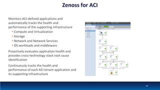 Zenoss for ACI
Monitors ACI-defined applications and
automatically tracks the health and
performance of the supporting infrastructure
• Compute and Virtualization
• Storage
• Network and Network Services
• OS workloads and middleware
Proactively evaluates application health and
provides cross-technology stack root cause
identification
Continuously tracks the health and
performance of each ACI tenant application and
its supporting infrastructure
18
 