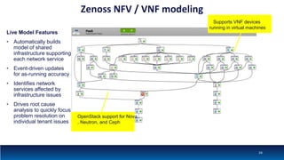 Zenoss NFV / VNF modeling
Live Model Features
• Automatically builds
model of shared
infrastructure supporting
each network service
• Event-driven updates
for as-running accuracy
• Identifies network
services affected by
infrastructure issues
• Drives root cause
analysis to quickly focus
problem resolution on
individual tenant issues
Supports VNF devices
running in virtual machines
OpenStack support for Nova
, Neutron, and Ceph
24
 