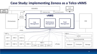 Case Study: implementing Zenoss as a Telco vNMS
vNMS
Fault
Management
Performance
Management
Log
Management
OSS/BSS
VIM
Compute StorageNetwork
Openstack/KVM
NFVI
VNF 1
EM 1
VNF 2
EM 2
VNF 3 VNF 4
VNF’s
vProbe
Orchestrator
Linux
VEM 3
VNF 5
COMP 1 COMP 2 COMP 3
local
dashboards
collected data enriched events
Service
inventory
scripts
Telco
Network
29
 