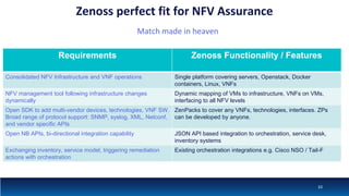 Zenoss perfect fit for NFV Assurance
Match made in heaven
Requirements Zenoss Functionality / Features
Consolidated NFV Infrastructure and VNF operations Single platform covering servers, Openstack, Docker
containers, Linux, VNFs
NFV management tool following infrastructure changes
dynamically
Dynamic mapping of VMs to infrastructure, VNFs on VMs,
interfacing to all NFV levels
Open SDK to add multi-vendor devices, technologies, VNF SW.
Broad range of protocol support: SNMP, syslog, XML, Netconf,
and vendor specific APIs
ZenPacks to cover any VNFs, technologies, interfaces. ZPs
can be developed by anyone.
Open NB APIs, bi-directional integration capability JSON API based integration to orchestration, service desk,
inventory systems
Exchanging inventory, service model, triggering remediation
actions with orchestration
Existing orchestration integrations e.g. Cisco NSO / Tail-F
33
 