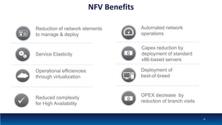 NFV Benefits
Reduction of network elements
to manage & deploy
Operational efficiencies
through virtualization
Service Elasticity
Reduced complexity
for High Availability
Automated network
operations
Deployment of
best-of-breed
OPEX decrease by
reduction of branch visits
Capex reduction by
deployment of standard
x86-based servers
9
 
