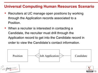 Universal Computing Human Resources Scenario Recruiters at UC manage open positions by working through the Application records associated to a Position.  When a recruiter is interested in contacting a Candidate, the recruiter must drill through the Application record to get into the Candidate record in order to view the Candidate’s contact information.   Job Application Candidate Position 