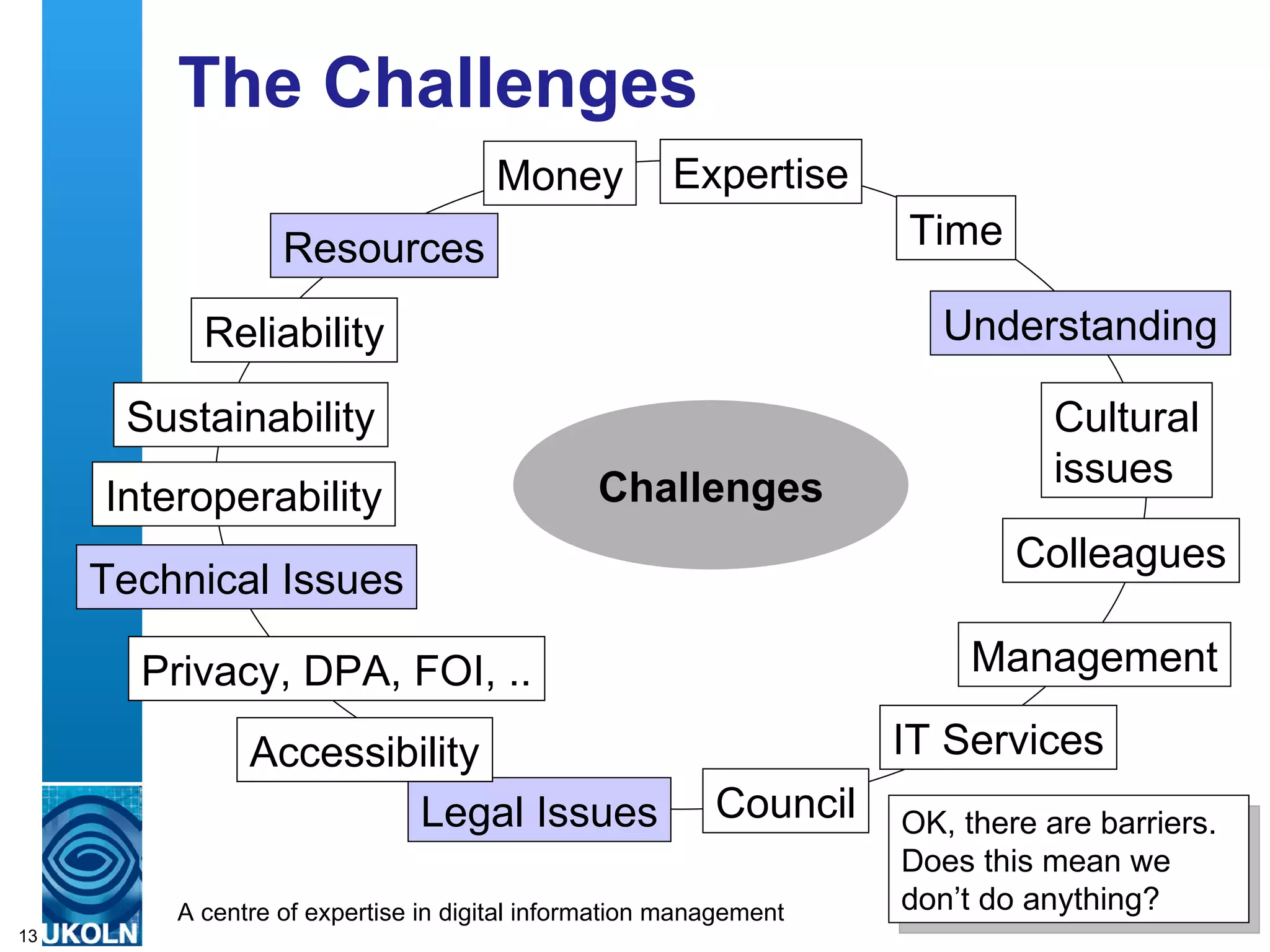The Challenges Challenges Resources Expertise Time Money Understanding Legal Issues IT Services Colleagues Management Accessibility Sustainability Reliability Cultural issues Technical Issues Interoperability Privacy, DPA, FOI, .. Council OK, there are barriers. Does this mean we don’t do anything? 