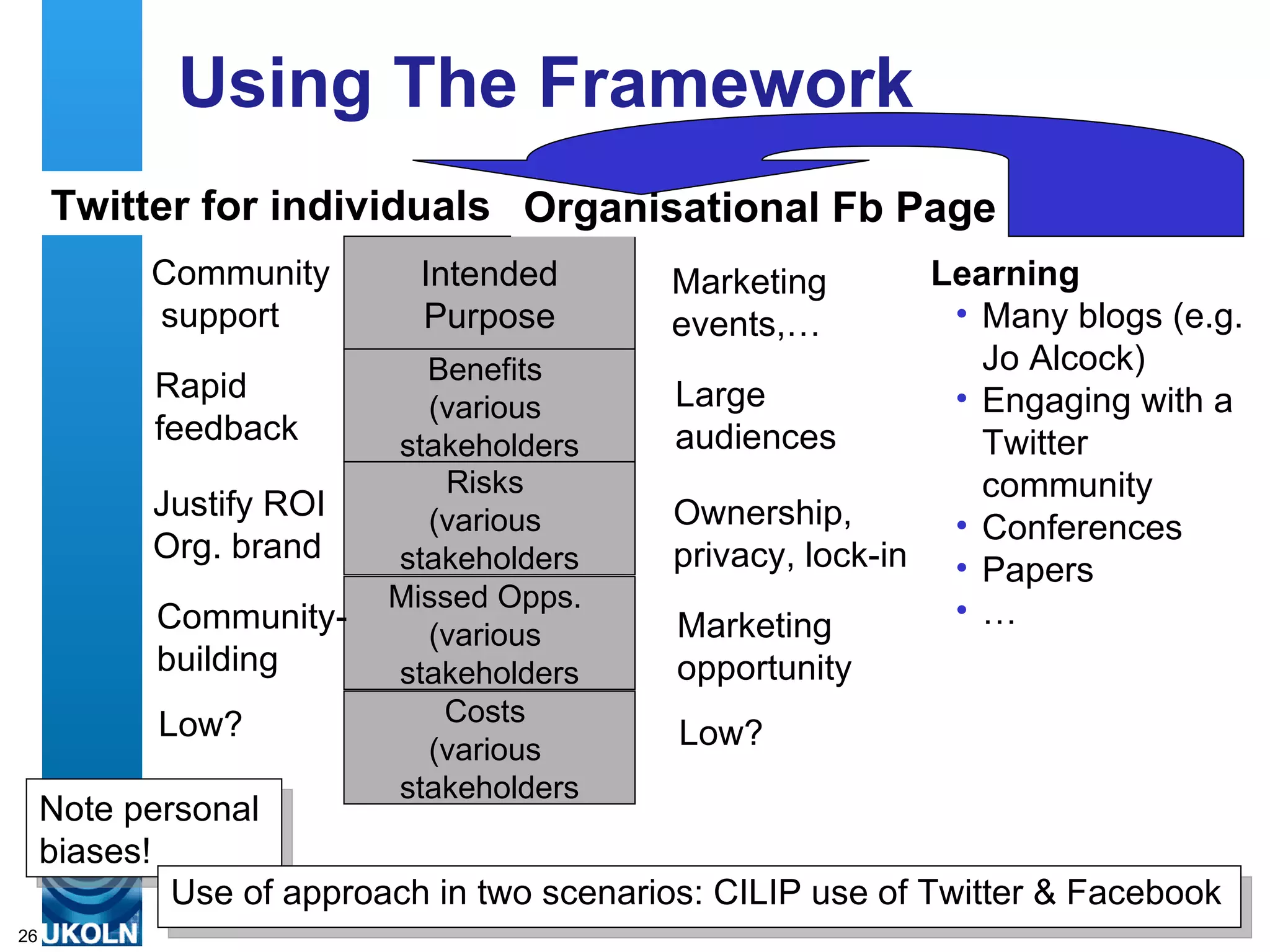 Using The Framework Use of approach in two scenarios: CILIP use of Twitter & Facebook Note personal  biases! Intended Purpose Benefits  (various  stakeholders Risks  (various  stakeholders Missed Opps.  (various  stakeholders Costs  (various  stakeholders Community  support Rapid  feedback Justify ROI Org. brand Community- building Low? Twitter for individuals Organisational Fb Page Marketing  events,…  Large  audiences Ownership,  privacy, lock-in Marketing  opportunity Low? Learning Many blogs (e.g. Jo Alcock) Engaging with a Twitter community Conferences Papers … 