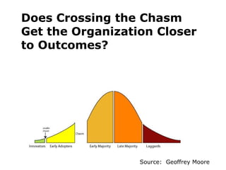 Does Crossing the Chasm Get the Organization Closer to Outcomes? Source:  Geoffrey Moore 