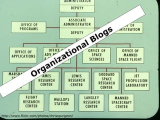 http://www.flickr.com/photos/chrisspurgeon/ Organizational Blogs 