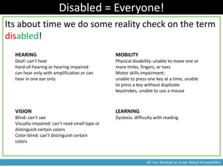 Disabled = Everyone!
Its about time we do some reality check on the term
disabled!
  HEARING                                       MOBILITY
  Deaf: can’t hear                              Physical disability: unable to move one or
  Hard-of-hearing or hearing impaired:          more limbs, fingers, or toes
  can hear only with amplification or can       Motor skills impairment:
  hear in one ear only                          unable to press one key at a time, unable
                                                to press a key without duplicate
                                                keystrokes, unable to use a mouse



  VISION                                        LEARNING
  Blind: can’t see                              Dyslexia: difficulty with reading
  Visually-impaired: can’t read small type or
  distinguish certain colors
  Color-blind: can’t distinguish certain
  colors



                                                                All You Wanted to Know About Accessibility
 