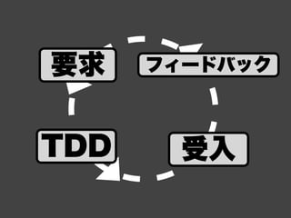Demystifying Agile Software Development
