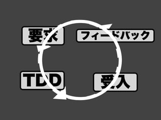 Demystifying Agile Software Development