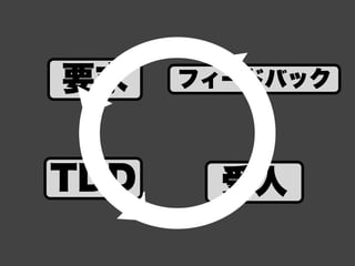 Demystifying Agile Software Development