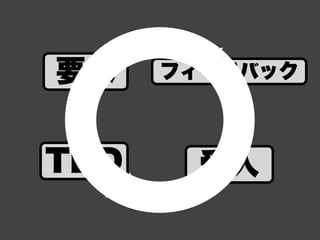 Demystifying Agile Software Development