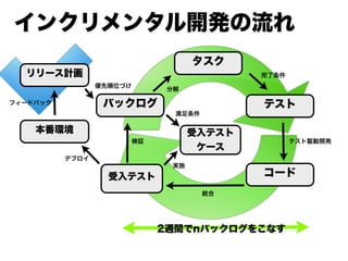 Demystifying Agile Software Development