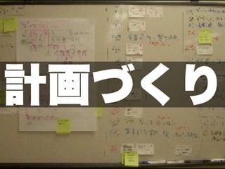 Demystifying Agile Software Development