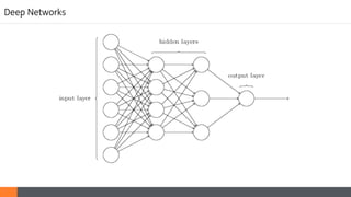 Deep Networks
 