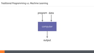 Traditional Programming v.s. Machine Learning
computer
dataprogram
output
 